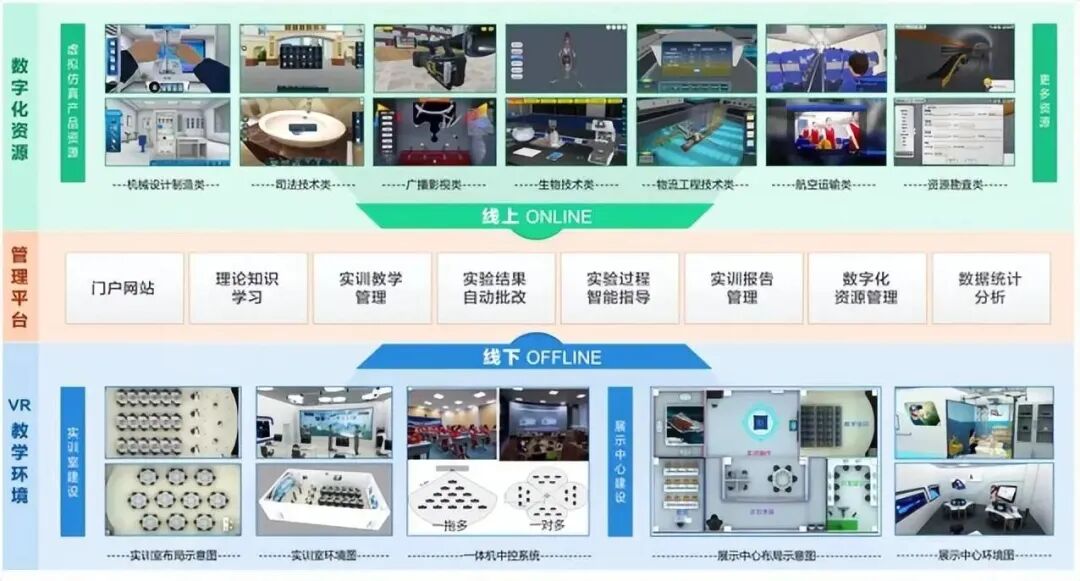 中瑞益技术服务（北京）有限公司 - 虚拟仿真实验教学解决方案